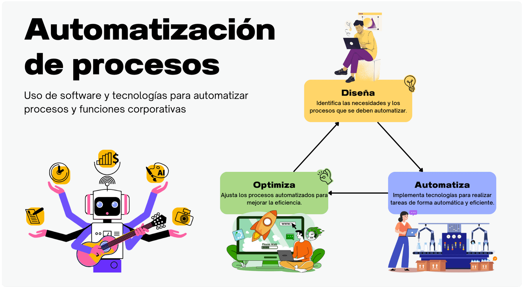 7 tareas administrativas que puedes automatizar hoy con inteligencia artificial